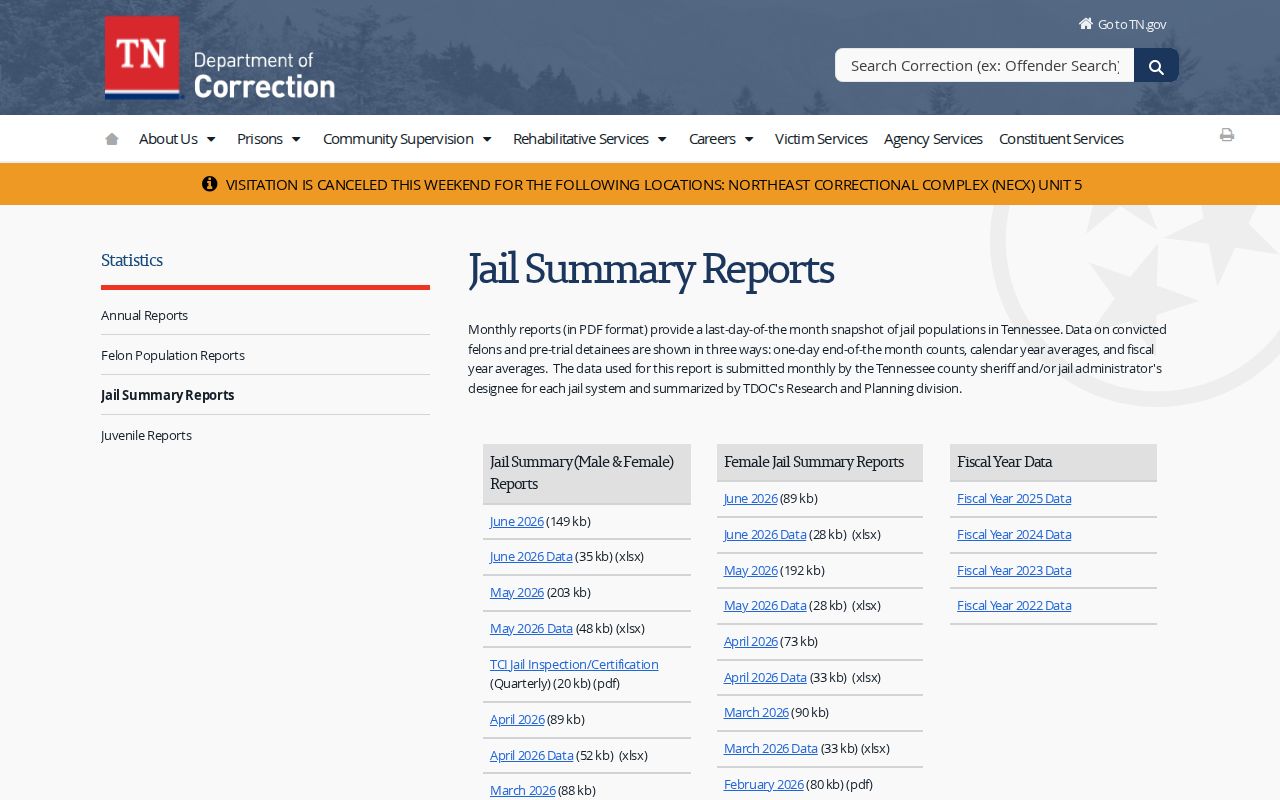Official Claiborne County jail summary reports